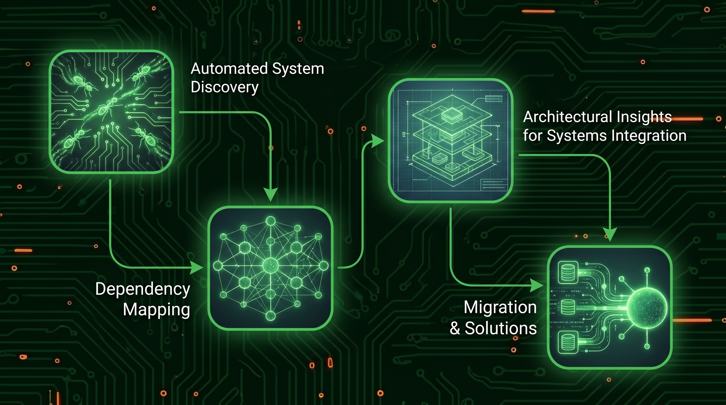 Lexer Integrations
